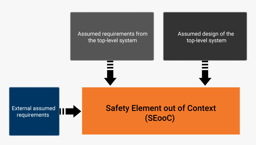 Seooc - Graphic Design, HD Png Download