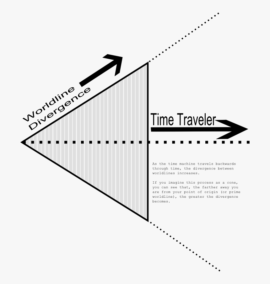 Diagram, HD Png Download