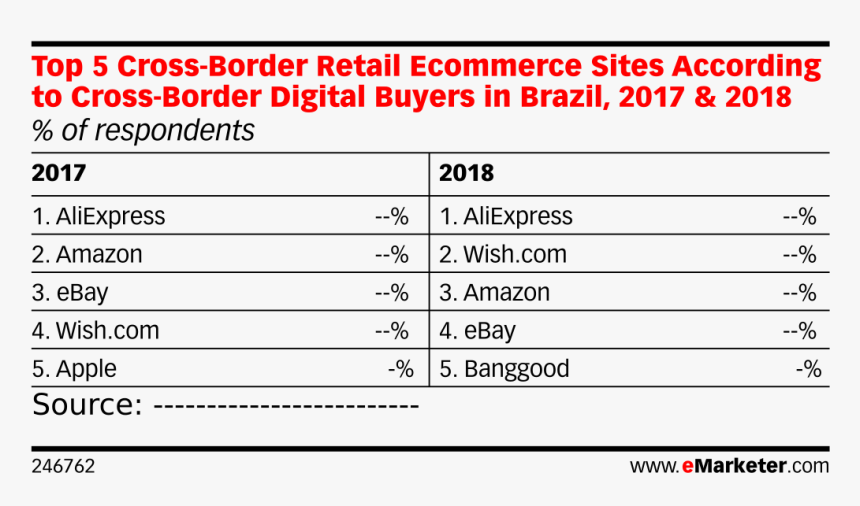 Number, HD Png Download