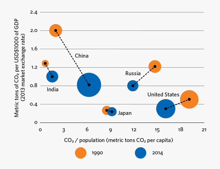 Diagram, HD Png Download
