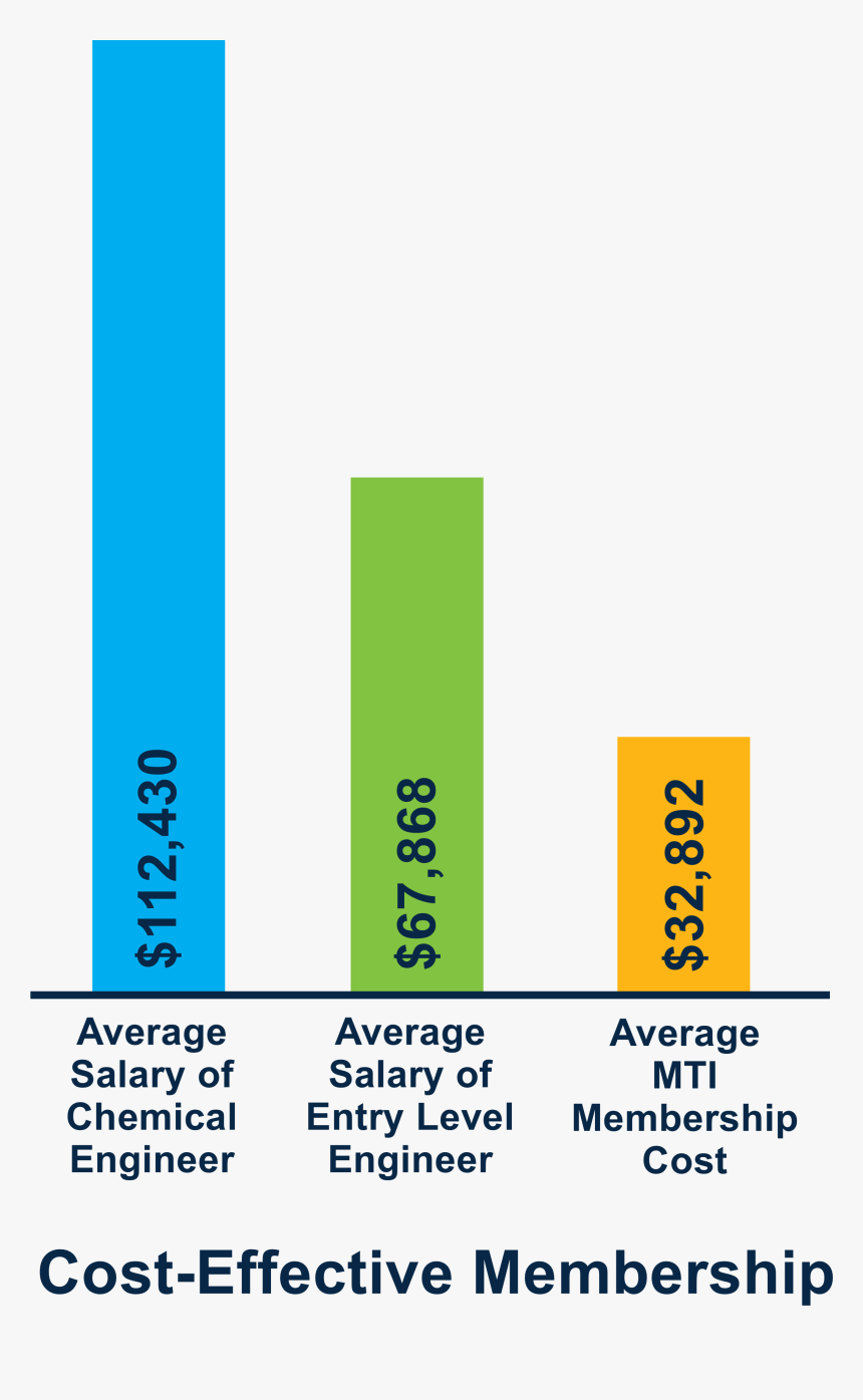Cost Effective Membership - Orange, HD Png Download