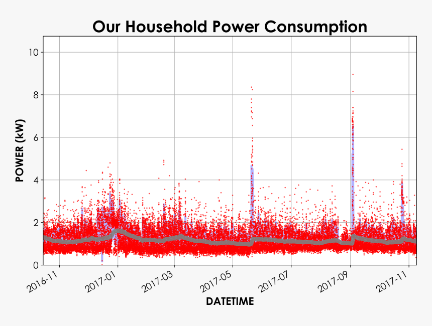 Red Electricity Png -at This Scale, While The Raw Data, Transparent Png