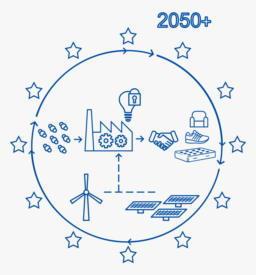 Vision Enco2re, HD Png Download