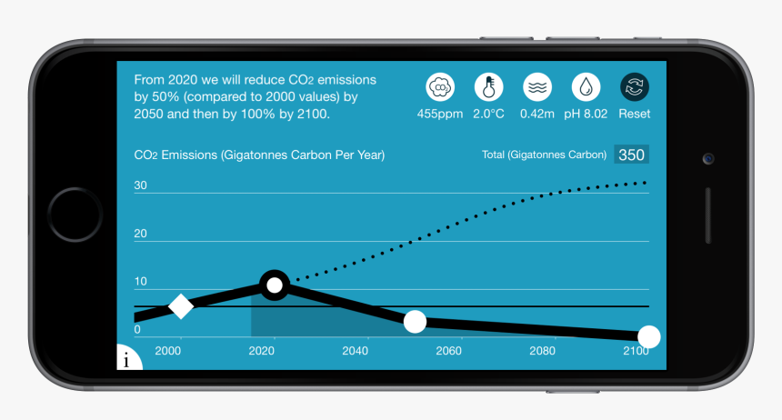 Modeller Co2, HD Png Download