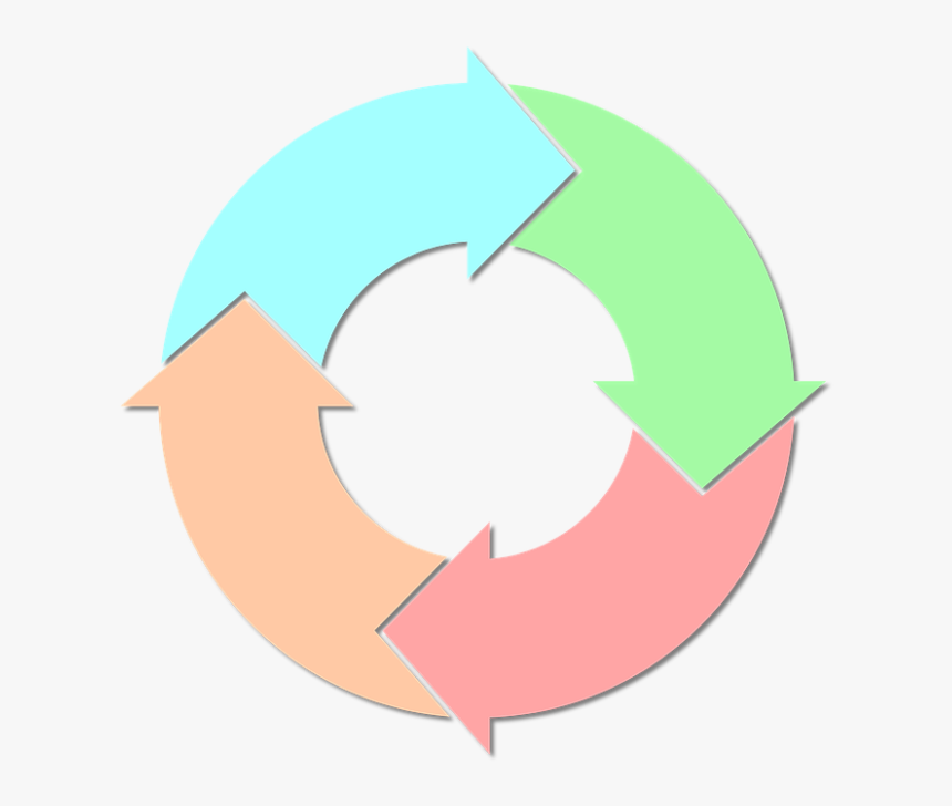 Handlar Den Cirkulära Ekonomin, HD Png Download