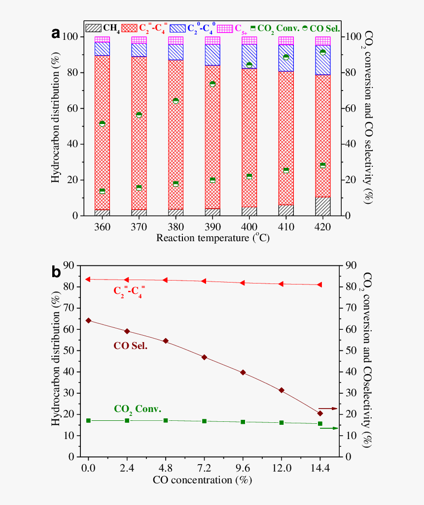 Diagram, HD Png Download