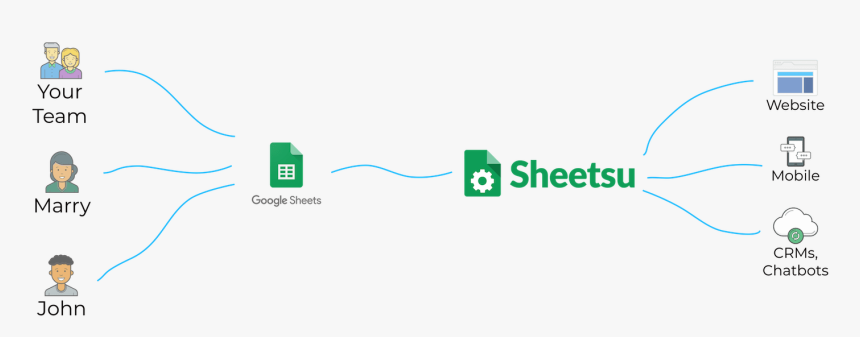 What Is Sheetsu - Graphics, HD Png Download