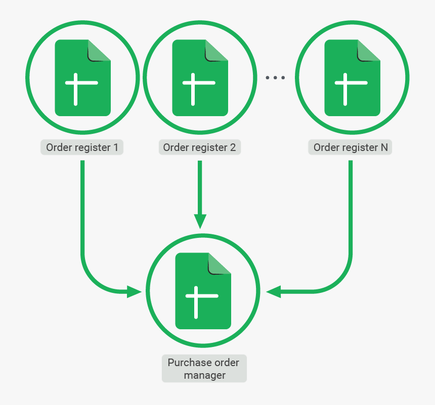 Sheetgo, HD Png Download