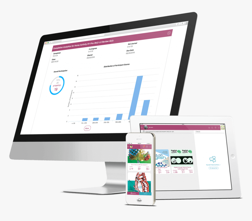 Flat Panel Display, HD Png Download