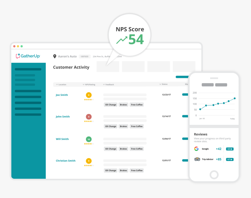 Customer Feedback Software, HD Png Download
