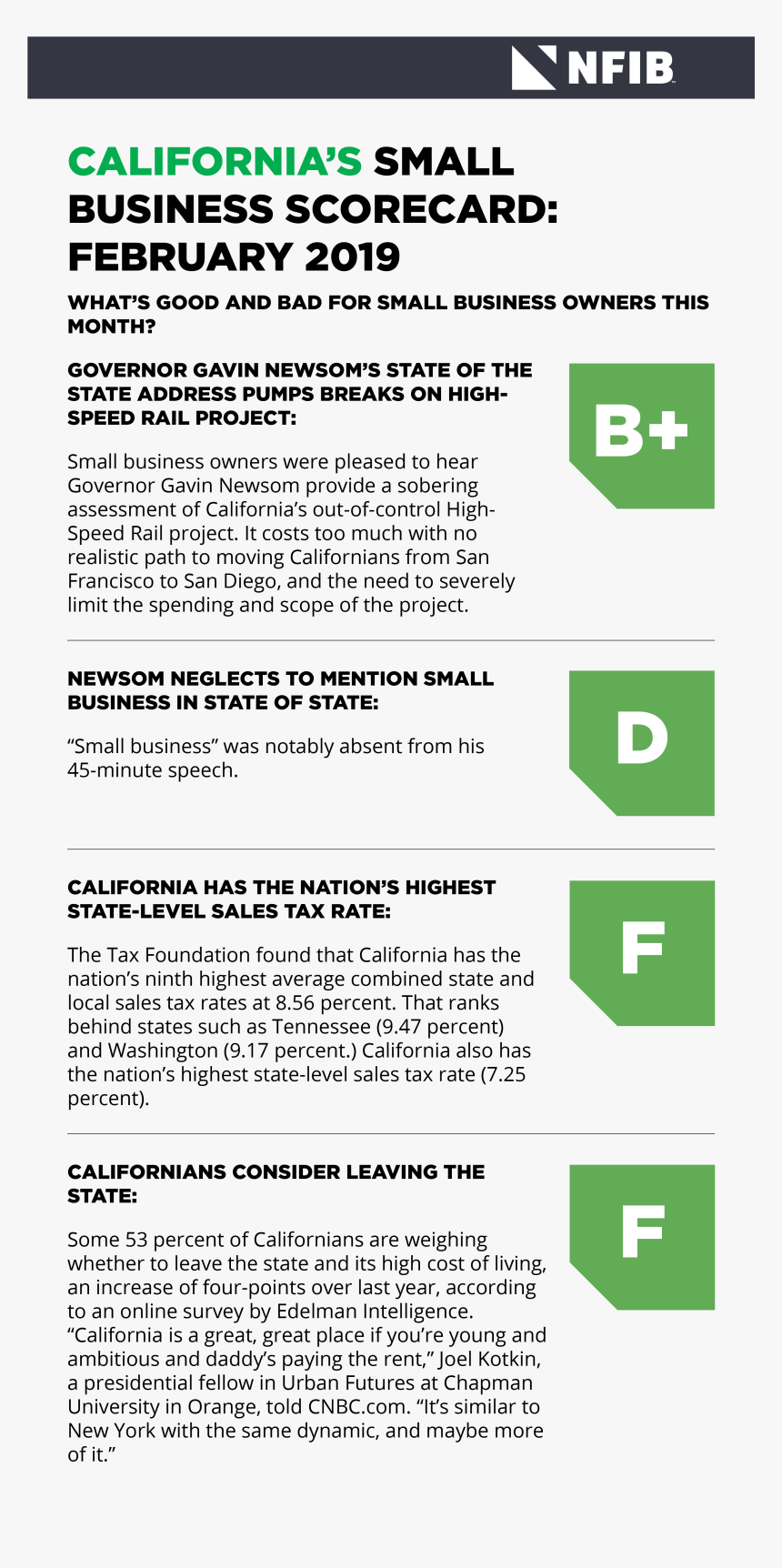 Economy Today 2019 California, HD Png Download