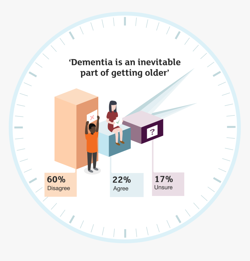 Dementia Statistics, HD Png Download