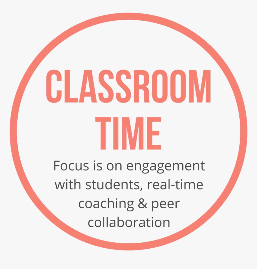 Circle, HD Png Download