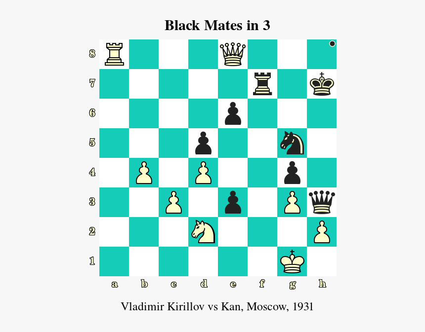 Discovered Checkmate, HD Png Download