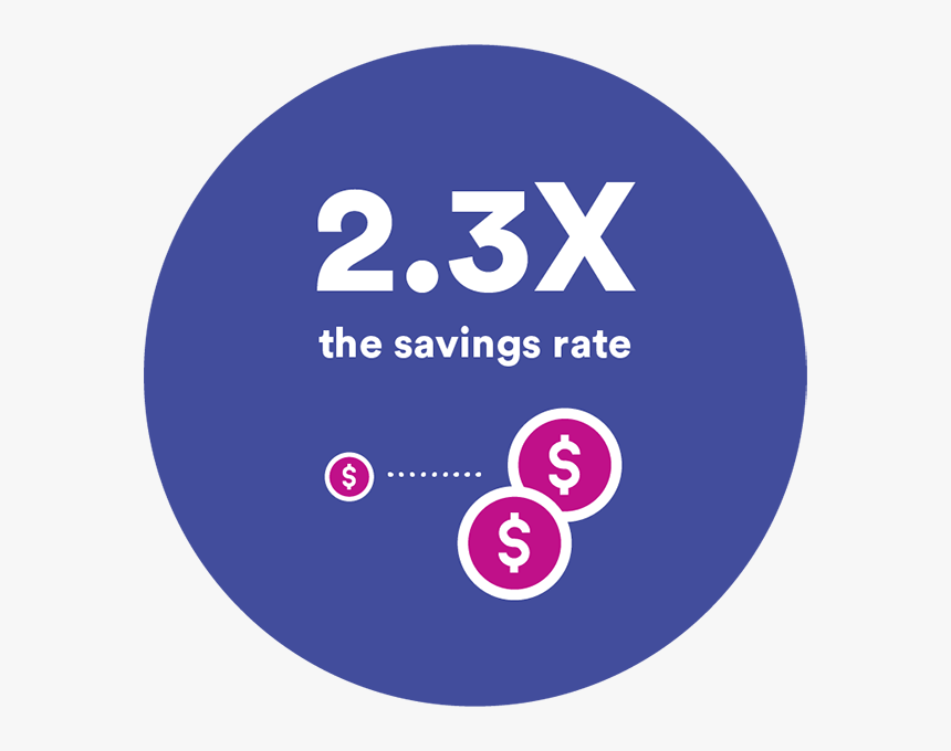 2 - 3xsavings-website - Circle, HD Png Download