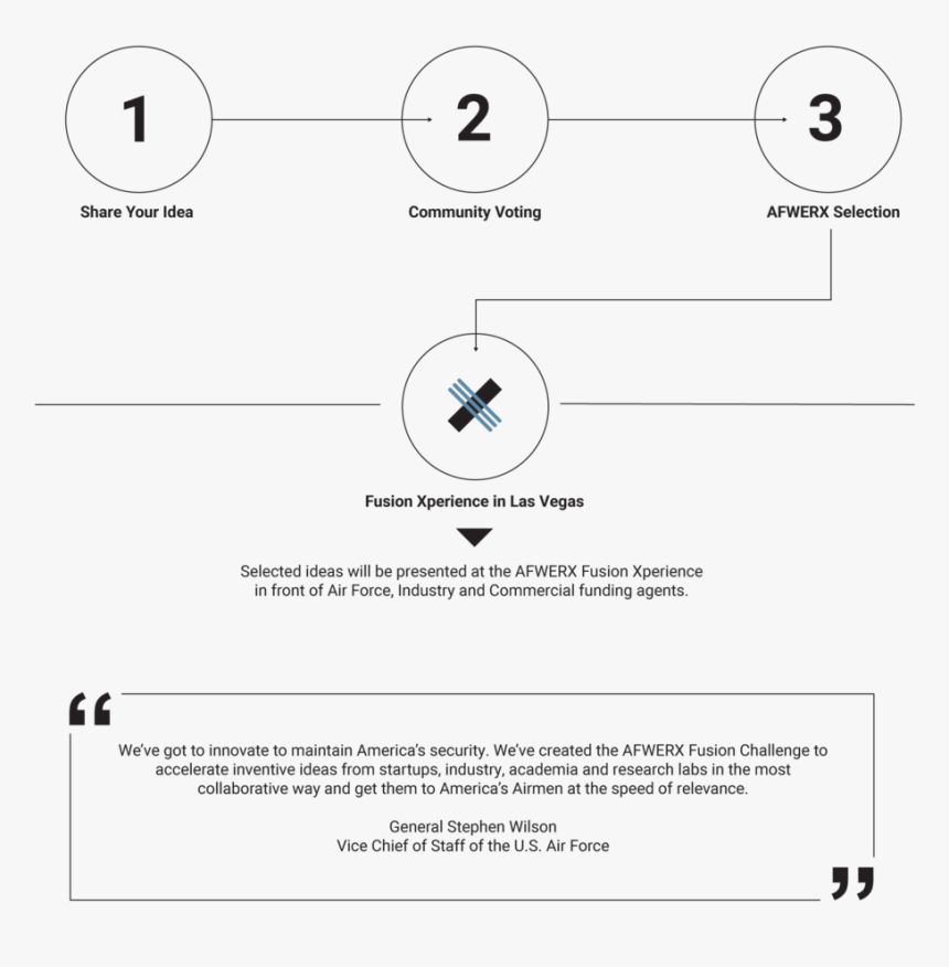 Screenshot, HD Png Download