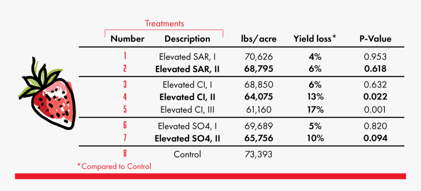 Number, HD Png Download