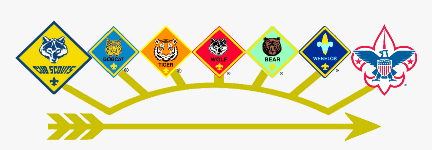 Webelos Png, Transparent Png