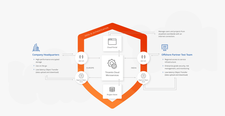 Diagram, HD Png Download
