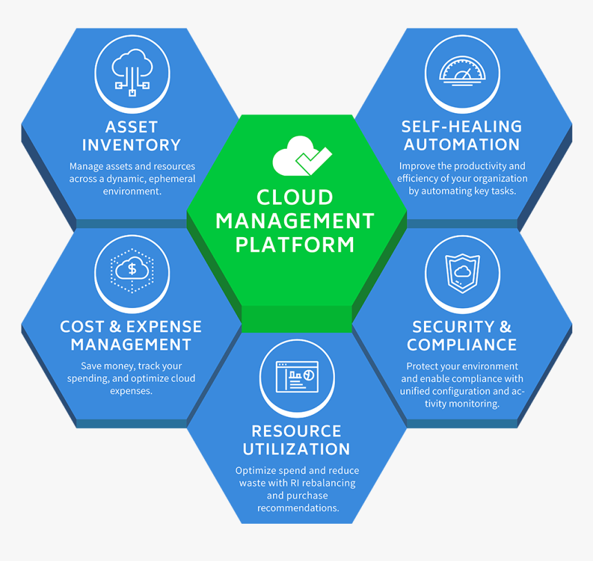 Diagram, HD Png Download