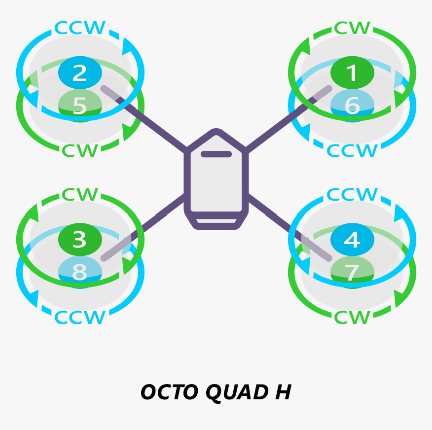 / Images/motororder Octoquad H 2d - Octocopter Mission Planner, HD Png Download