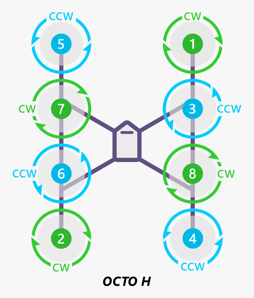 / Images/motororder Octo H 2d - H Octocopter, HD Png Download