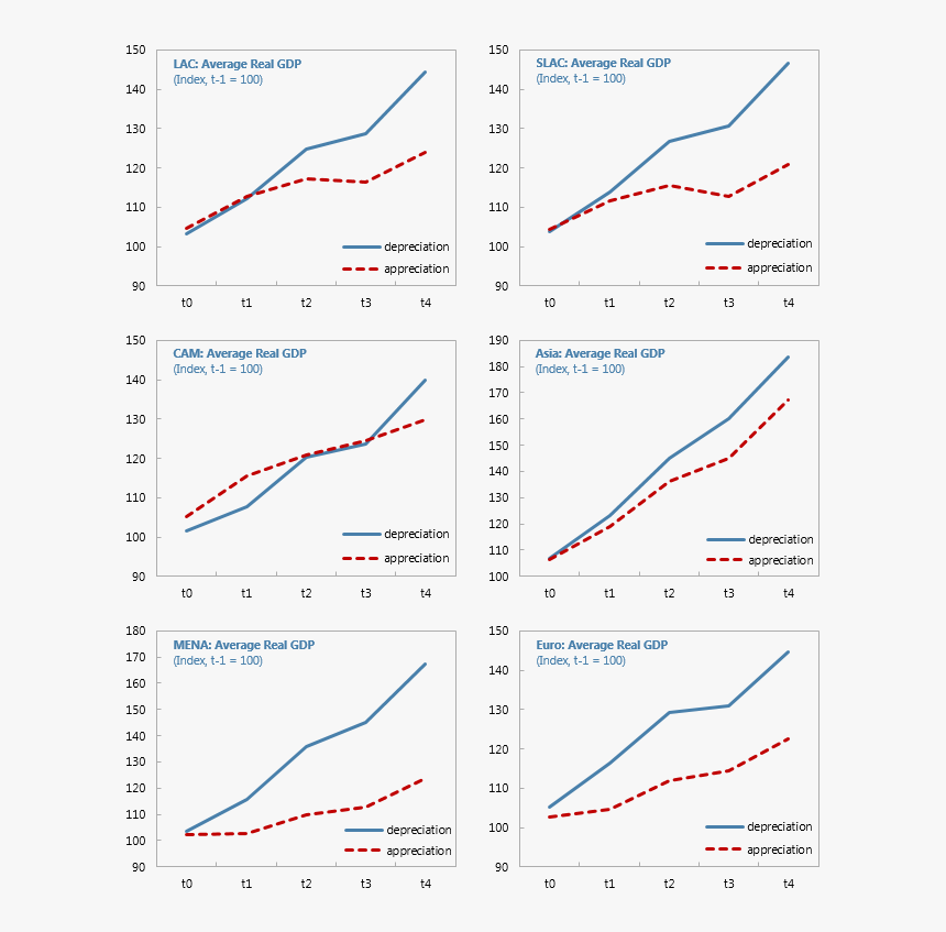 Diagram, HD Png Download