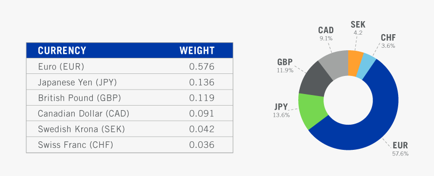 Us Dollar Index, HD Png Download
