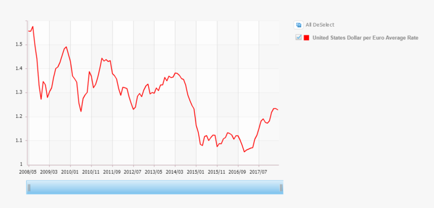 Plot, HD Png Download