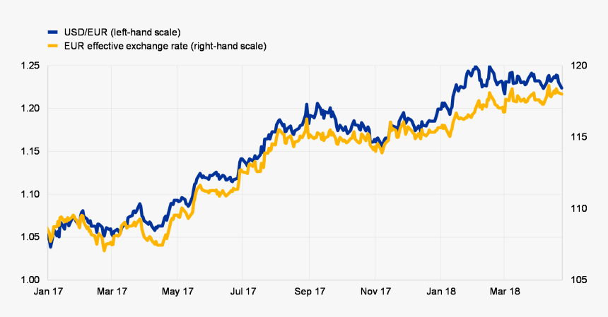 Us Dollar Png, Transparent Png
