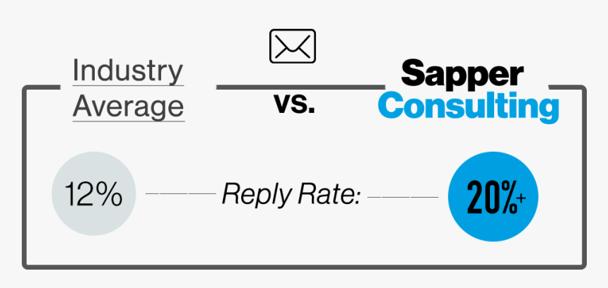 Sapper Performance Rates - Abs Consulting, HD Png Download