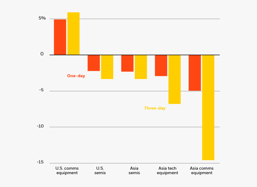 Transparent Blackrock Logo Png - Statistical Graphics, Png Download