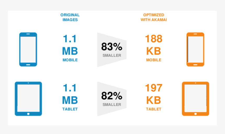 Https - //blogs - Akamai - Com/aic - Numero Verde, HD Png Download