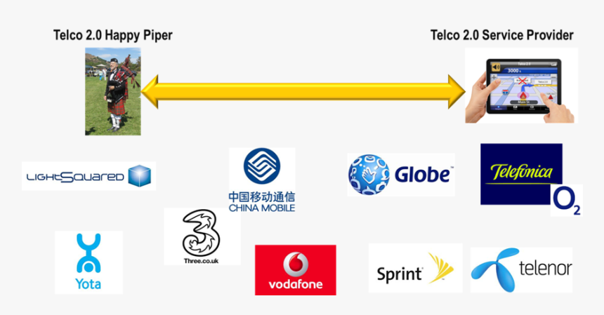 Web Page, HD Png Download