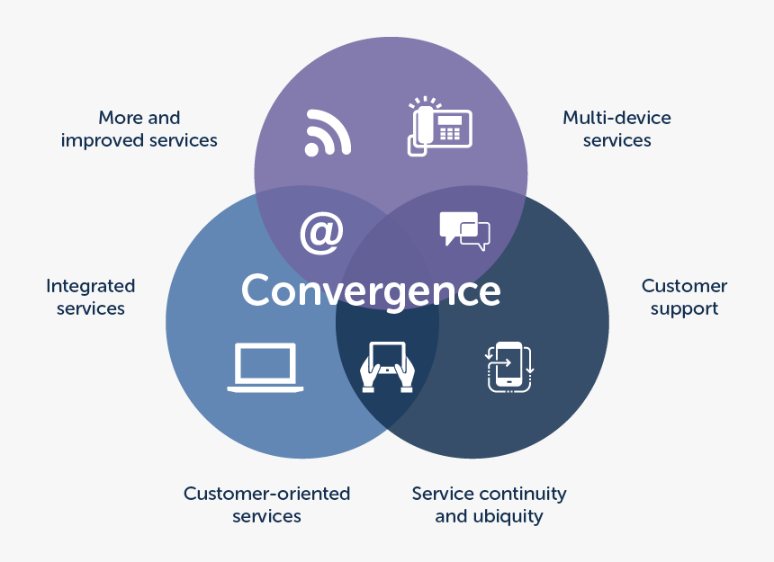 Diagram, HD Png Download