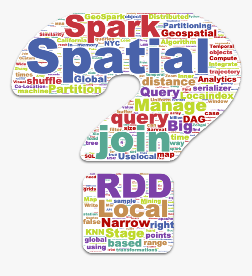 Graphic Design, HD Png Download