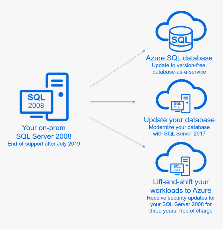 Azure Lift And Shift Migration, HD Png Download