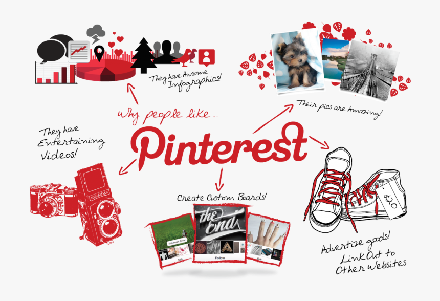Pinterest, HD Png Download