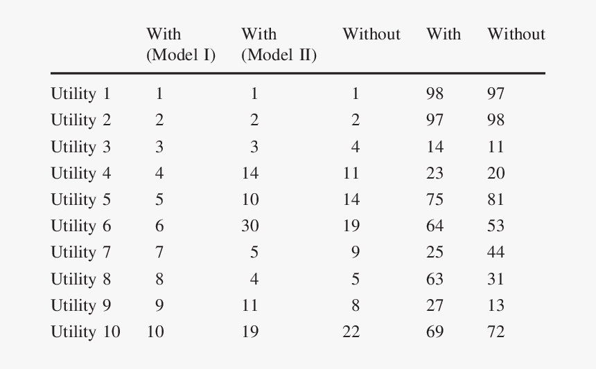 Number, HD Png Download