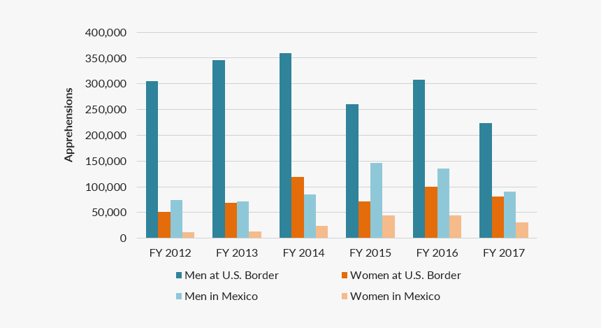 Plot, HD Png Download