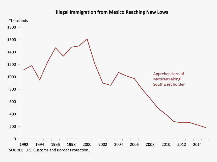 Diagram, HD Png Download