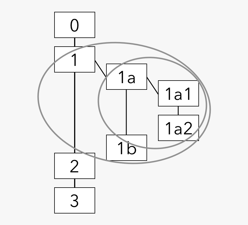 Folgezettel - Circle, HD Png Download