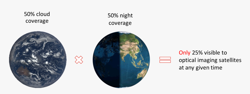 Earth, HD Png Download