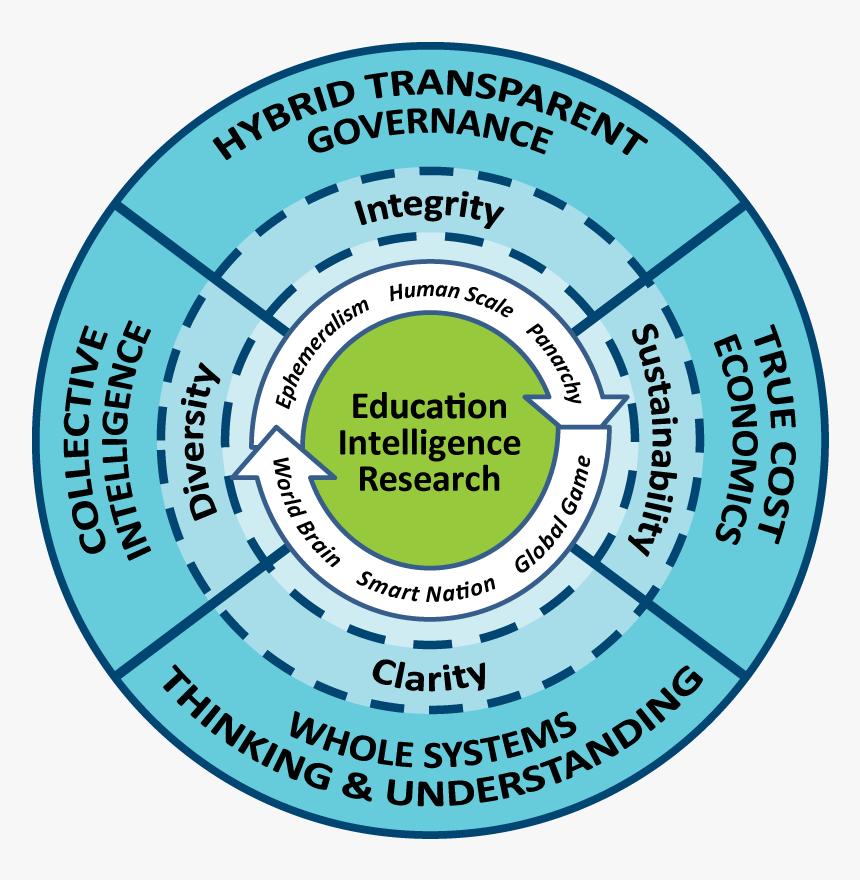 Circle, HD Png Download