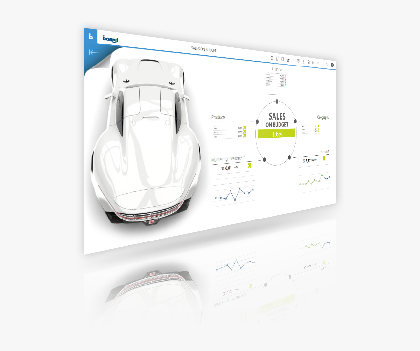 Board For Automotive - 自動車 サプライヤー 営業 プロセス, HD Png Download