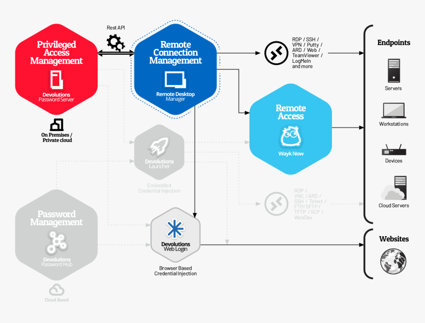 Diagram, HD Png Download