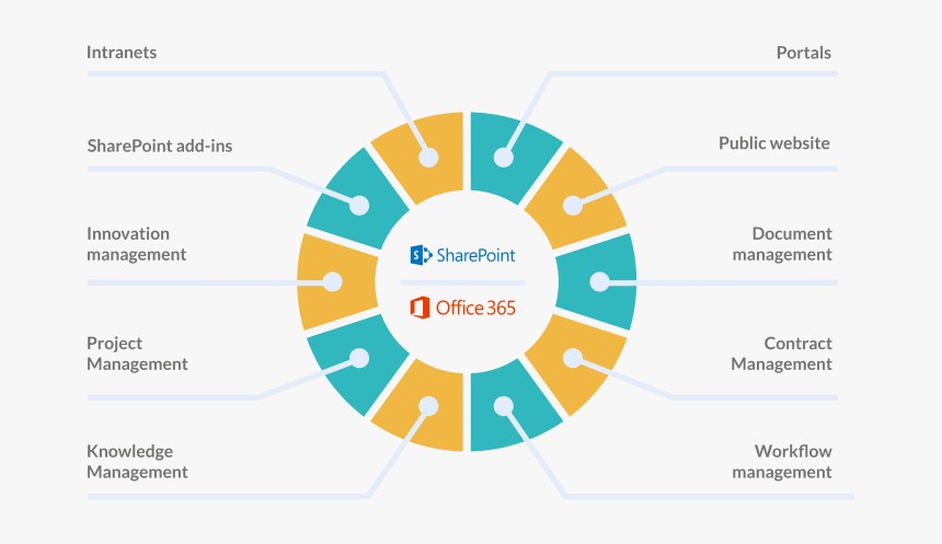 Sharepoint O365 Inner - Body Mass Index, HD Png Download