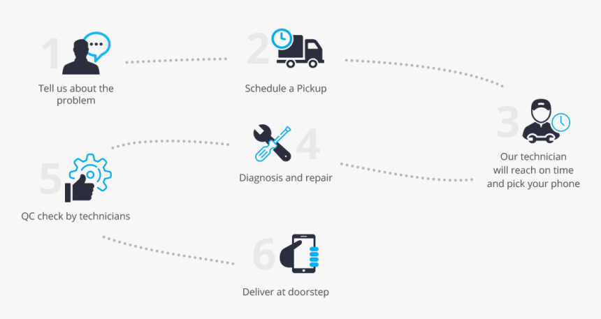 Mobigarage, Doorstep Repair Delhi Ncr Phone Repair,, HD Png Download