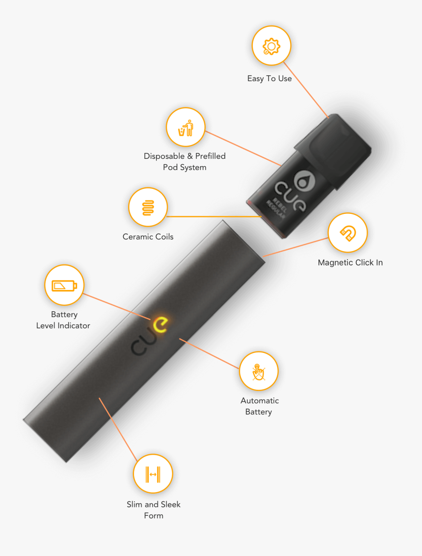 Cue E Cigarette, HD Png Download