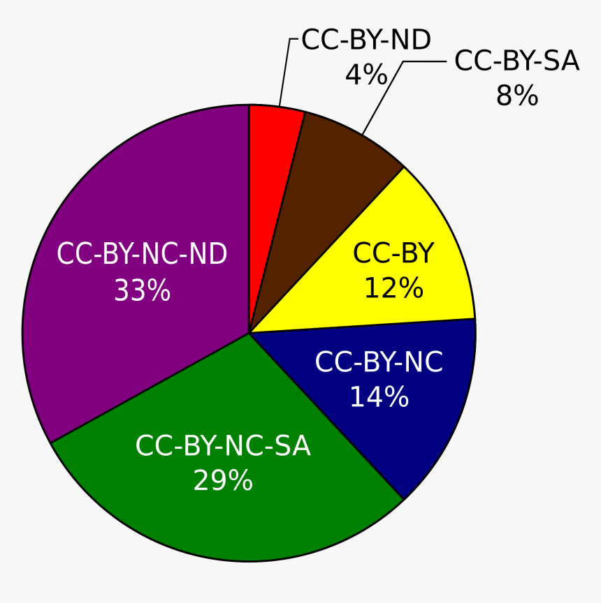 Circle, HD Png Download